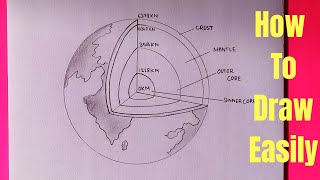 How to draw layers of earth for beginners  step by step [upl. by Lari463]