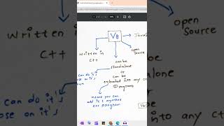 What is Nodejs JavaScript Runtime Environment nodejs javascript programming webdevtutorial [upl. by Curson]