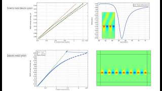 Comsol surface plasmon polariton spp basis Dispersion curve plotting and spp excitation [upl. by Alyhs]