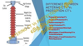 Difference between Metering CT Vs protection CT  Tamil [upl. by Yleak]