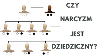 Czy narcyzm jest dziedziczny Czy można odziedziczyć narcyzm Spadek po narcyzie dziedziczenie [upl. by Iormina85]