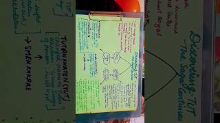 Mind Map of Discovering Tut  The Saga Continues  Class 11 English shorts ytshorts english [upl. by Isaak]