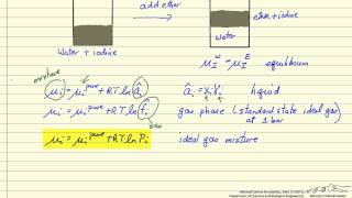 What is Chemical Potential MultiComponent Systems [upl. by Issirk148]