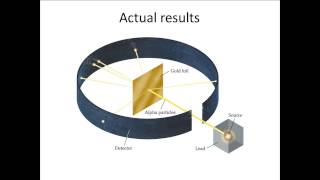 Rutherfords Experiment [upl. by Farant103]