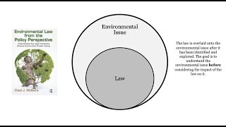 Environmental Law Introduction and Overview [upl. by Bertina]