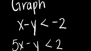 Graphing Linear Inequalities in Standard Form [upl. by Kristian]