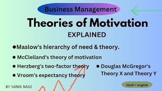 Theories of Motivation  5 major motivational theory in management  Business management [upl. by Terryl25]