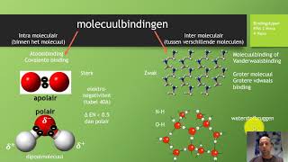 HAVO VWO bindingstypen de diverse bindingen in de scheikunde [upl. by Khudari801]