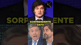 LA ENCUESTA QUE HACE TEMBLAR A LOS KUKAS argentina casta milei cristina encuesta [upl. by Earehs796]