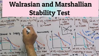 marshallian and Walrasian stability Conditions [upl. by Tallbott]