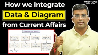 Importance of Data amp Diagrams for UPSC Mains  How to Interlink Data  Sankalp Mains Batch review [upl. by Anihsit]