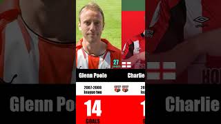 Brentford Top Scorers Part2 brentford brentfordfc premierleague football [upl. by Silado]