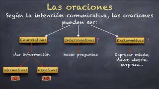 Tutorial quotClases de oracionesquot [upl. by Aimat]