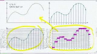 Analog to Digital Conversion Basics [upl. by Nahtnaoj]