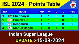 🔴 ISL 2024 Points Table  Update 16092024  Hero Indian Super League 2024 [upl. by Hendricks978]