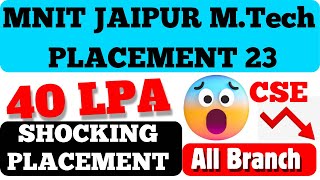 MNIT JAIPUR MTech Placement 2023  Specialization Wise [upl. by Oal888]