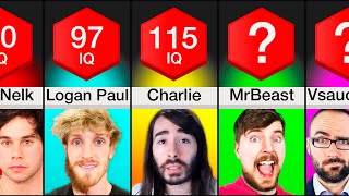 Comparison YouTubers Ranked By Intelligence [upl. by Sanyu5]