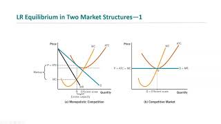 Mateer Coppock Ch 12 Pt 3 Monopolistic Competition vs Perfect Competition [upl. by Rhonda797]