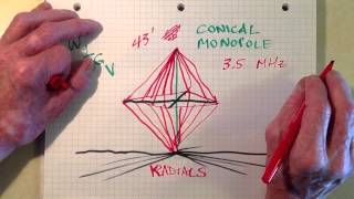 Conical Monopole Antenna [upl. by Nej]