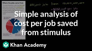 Simple Analysis of Cost per Job Saved from Stimulus [upl. by Dnarb659]