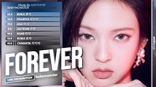 BABYMONSTER  FOREVER  Line Distribution [upl. by Akimad]