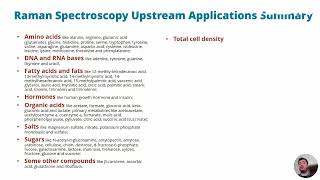 Raman Upstream Processing Summary [upl. by Annaid769]