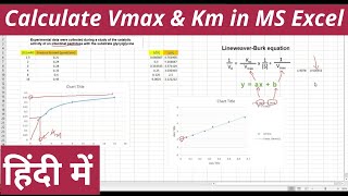 How to calculate Vmax and Km from Lineweaver Burk Plot in Hindi [upl. by Nywroc255]