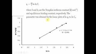 adsprption isotherm part 2 [upl. by Cinda]