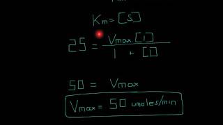 Biochemistry I Michaelis Menten Problem 4 [upl. by Airtened874]