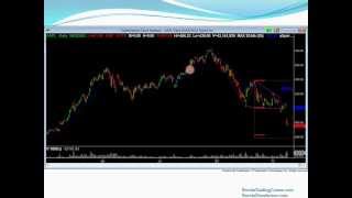 Brooks Trading Course free video January 25 2013 AAPL testing bottom of channel [upl. by Cymbre]