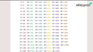 Square from 1 to 100 chart 1 to 100 Square  SHSIRCLASSES [upl. by Eylsel]