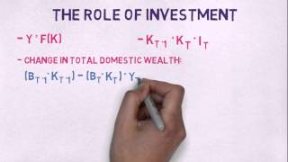 International Economics Intertemporal approach to the Current Account [upl. by Moriah]