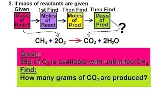 Chemistry  Amount of Reactant amp Products in Chemical Equations 17 of 38 Ex 3 [upl. by Jared]