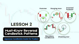 Lesson 2 Essential Candlestick Patterns  How to Identify Key Reversal Signals  FX Pro Academy [upl. by Nicram549]