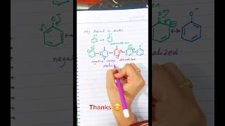 Why phenol is acidic in nature Chemistry [upl. by Tserrof555]