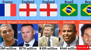 Richest Footballers in the World 2024  Most Richest Footballers [upl. by Swenson]