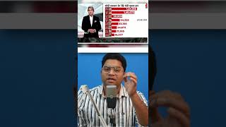 Smriti Irani Roast by sudhir Chaudhary on Amethi Election Defeat [upl. by Atileda]