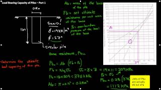 Load Bearing Capacity of Piles  Part 1 [upl. by Modeerf427]