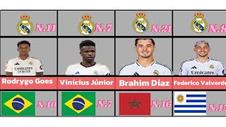 ALL REAL MADRID FOOTBALL PLAYERS 2024 [upl. by Einon]