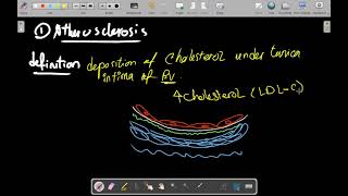 Cardiovascular pathology atherosclerosis and other vessel disorders [upl. by Ynoble907]