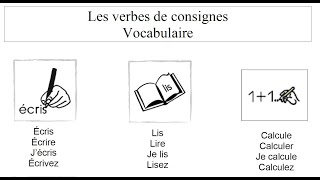 Les verbes de consignes [upl. by Gunn781]