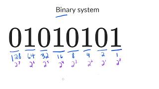 The binary number system [upl. by Alair]