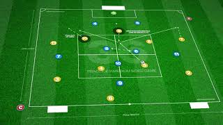 🔥 ⚽️ Developing the 433  Midfield Rotations Practice [upl. by Kepner114]