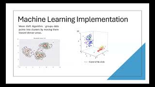 Maryam Ghotbi  Unsupervised learning implemented by Ti3C2MXenebased memristive neuromorphic [upl. by Farleigh]