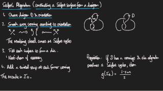 Seifert surfaces and Seiferts algorithm [upl. by Adriane8]