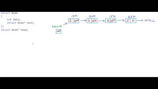 Reverse a linked list  Iterative method [upl. by Emerson]