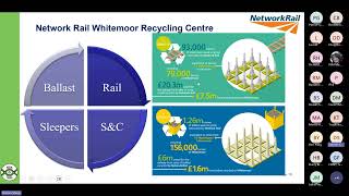 Decarbonising and sustaining track  Darren Sharp [upl. by Lanevuj]