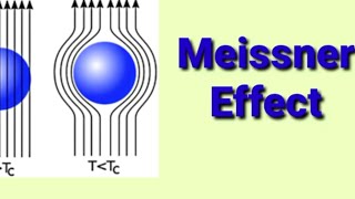 Meissner Effect in Superconductors [upl. by Bille]