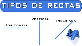 Tipos de rectas Horizontal vertical e inclinada [upl. by Buffum]