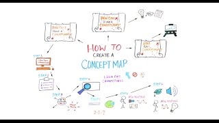 How to Create a Concept Map [upl. by Giacopo]